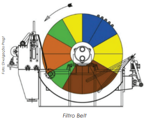 Processo, manutenção e retrofitting de filtros na mineração